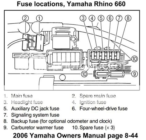 2006 rhino fuse box 
